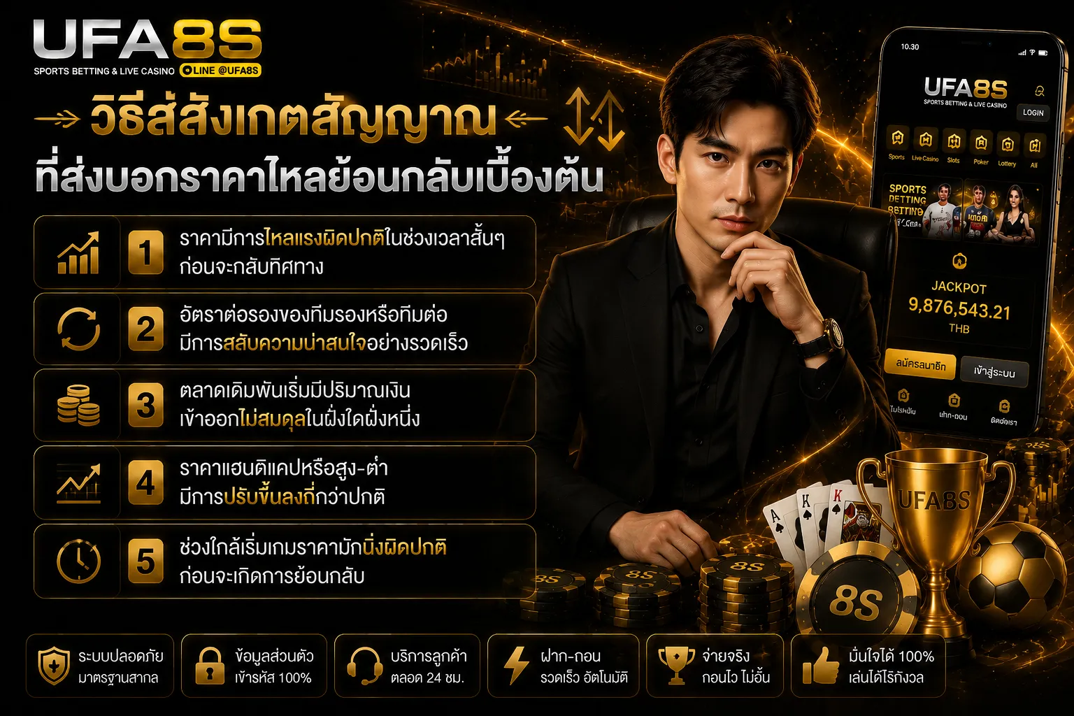 ราคาไหลย้อนกลับ